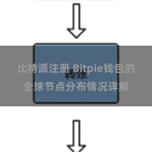 比特派注册 Bitpie钱包的全球节点分布情况详解